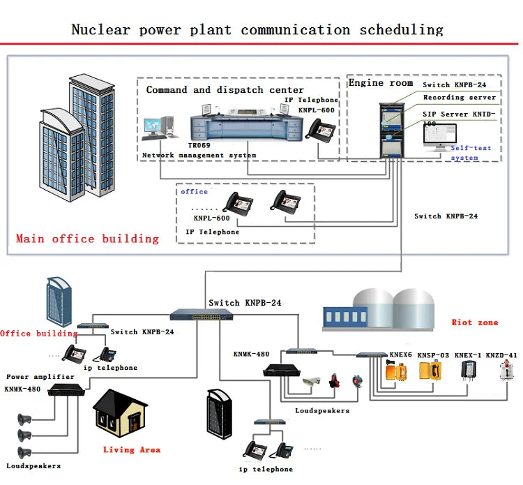 IECEX Certificated Analogue Explosion-Proof Telephone